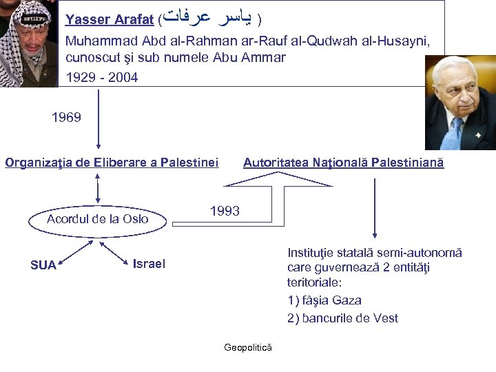 Yasser Arafat ( ) ﻳﺎﺳﺮ ﻋﺮﻓﺎﺕ Muhammad Abd al-Rahman ar-Rauf al-Qudwah al-Husayni, cunoscut şi