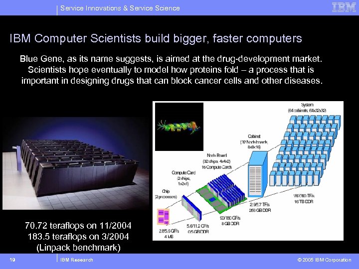 Service Innovations & Service Science IBM Computer Scientists build bigger, faster computers Blue Gene,