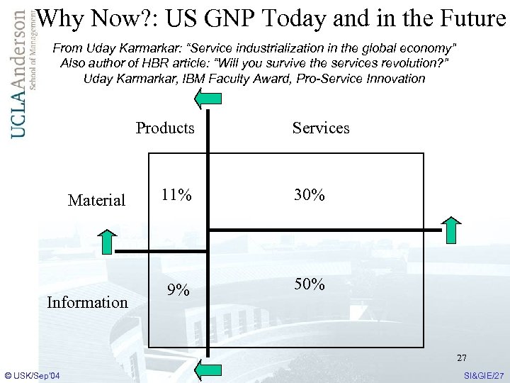 Why Now? : US GNP Today and in the Future From Uday Karmarkar: “Service