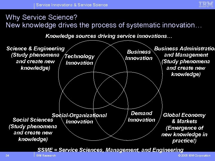 Service Innovations & Service Science Why Service Science? New knowledge drives the process of