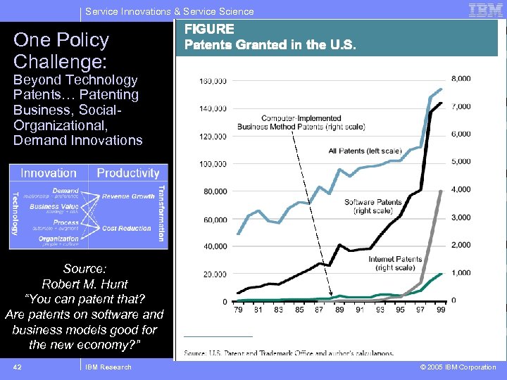 Service Innovations & Service Science One Policy Challenge: Beyond Technology Patents… Patenting Business, Social.