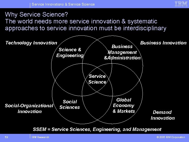 Service Innovations & Service Science Why Service Science? The world needs more service innovation