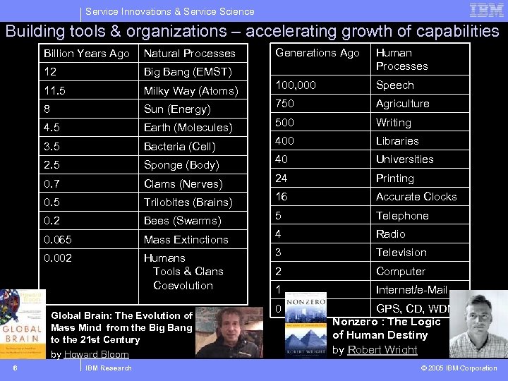 Service Innovations & Service Science Building tools & organizations – accelerating growth of capabilities
