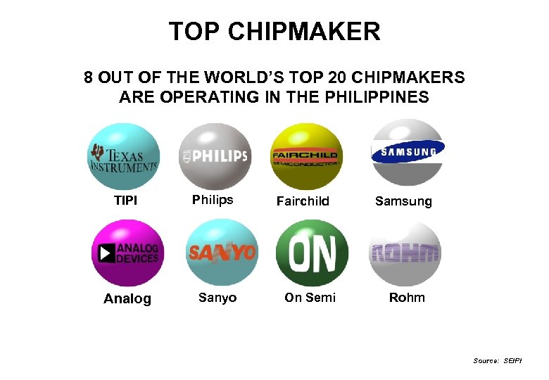 TOP CHIPMAKER 8 OUT OF THE WORLD’S TOP 20 CHIPMAKERS ARE OPERATING IN THE