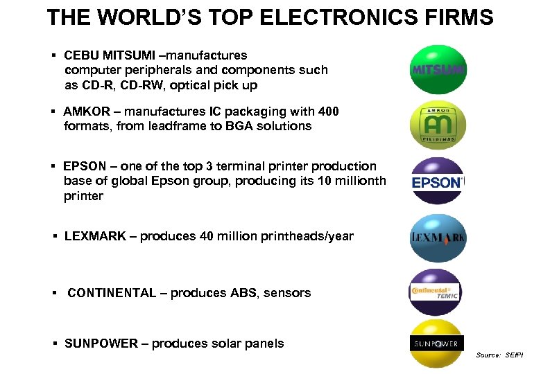 THE WORLD’S TOP ELECTRONICS FIRMS § CEBU MITSUMI –manufactures computer peripherals and components such