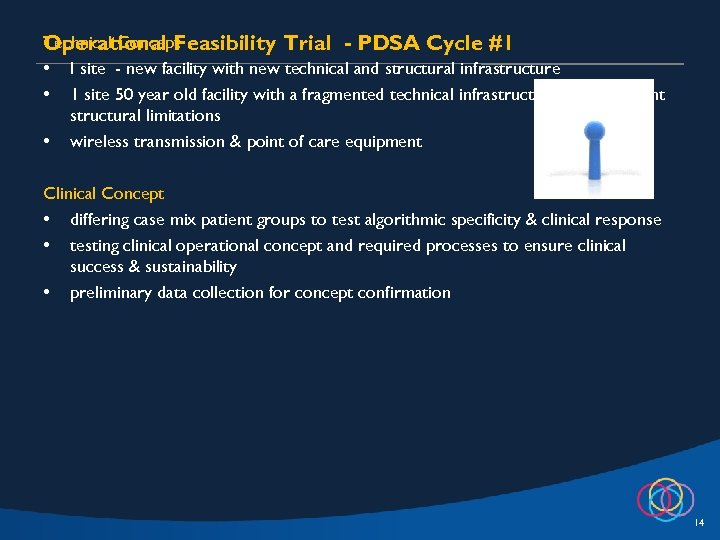 Technical Concept Operational Feasibility Trial - PDSA Cycle #1 • I site - new