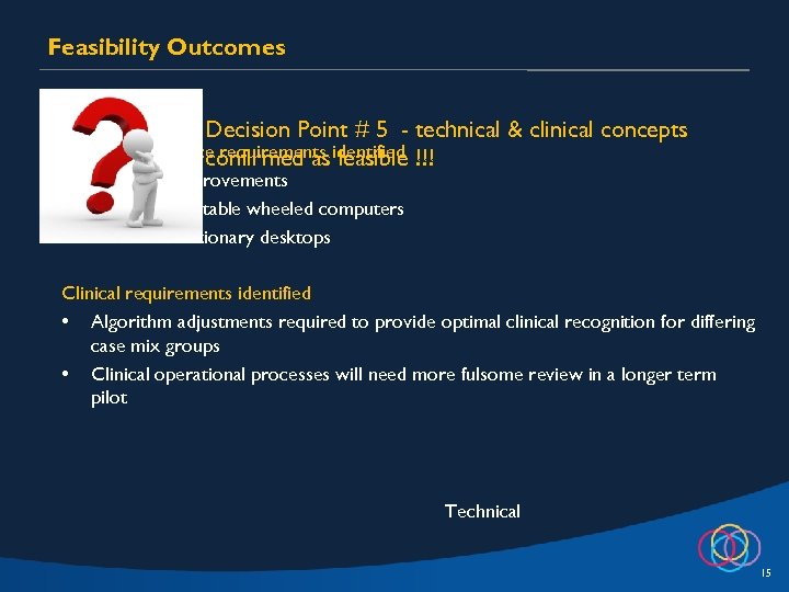 Feasibility Outcomes Decision Point # 5 - technical & clinical concepts Technical resource requirements