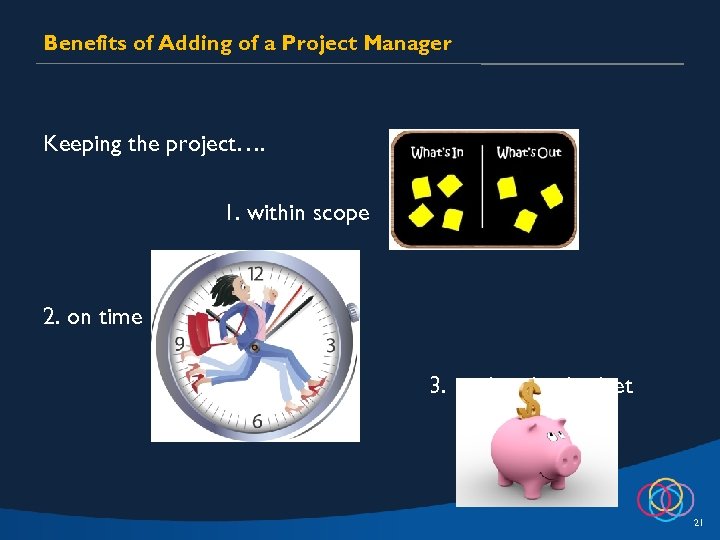 Benefits of Adding of a Project Manager Keeping the project…. 1. within scope 2.