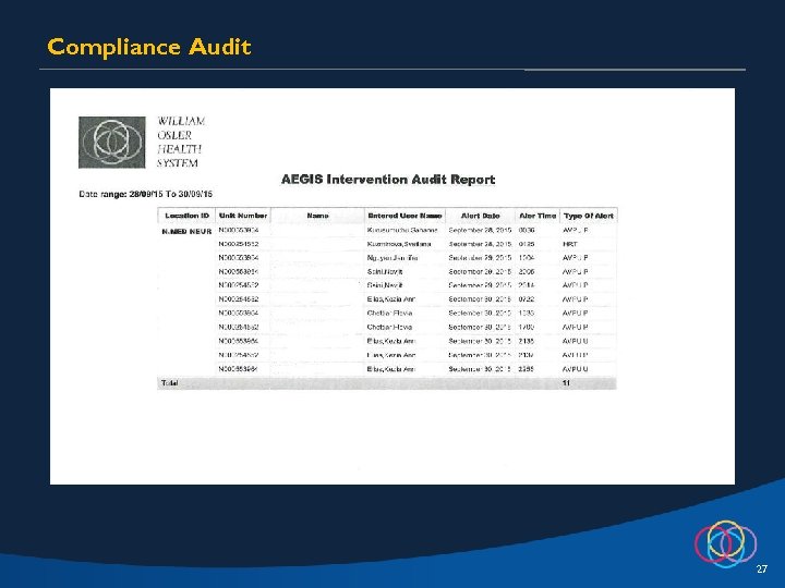 Compliance Audit 27 