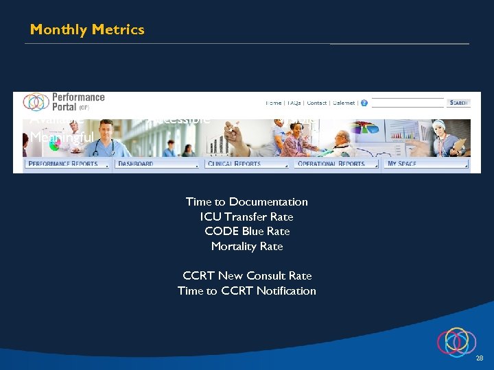Monthly Metrics Available Meaningful Accessible Visible Time to Documentation ICU Transfer Rate CODE Blue