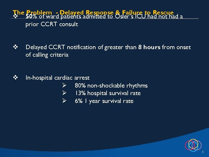 The Problem - Delayed Response & Failure to Rescue v 50% of ward patients