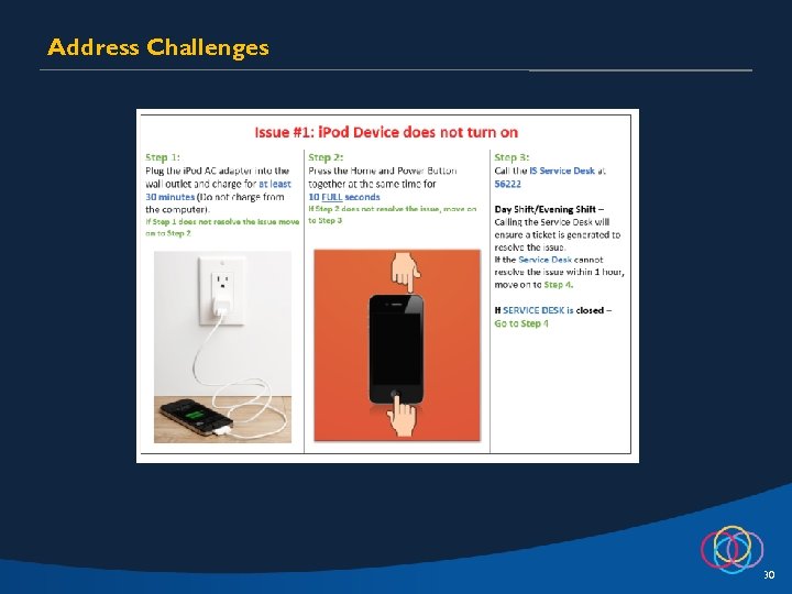 Address Challenges 30 