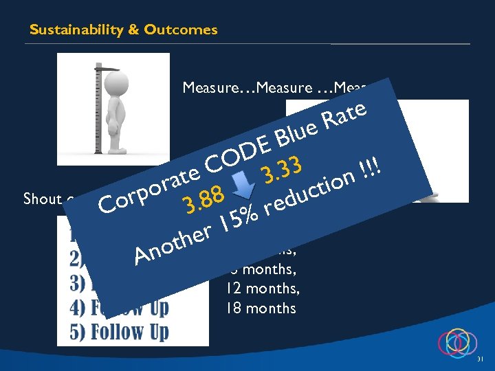 Sustainability & Outcomes Measure…Measure Shout ate e. R Blu DE CO 3. 33 !!!