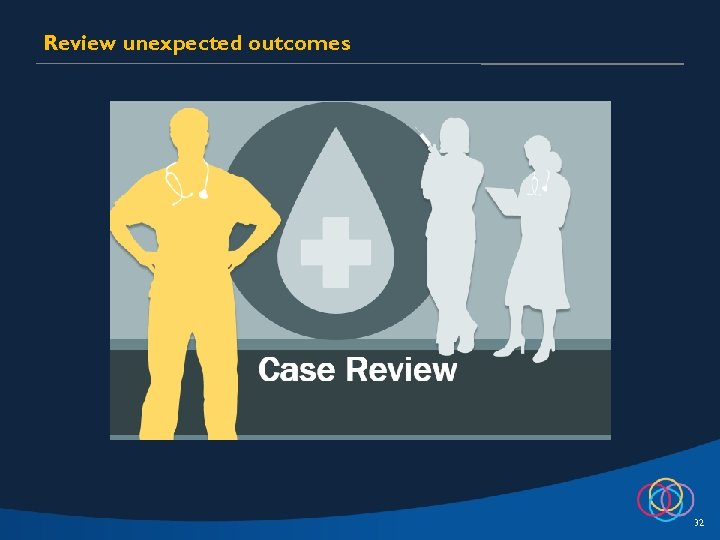 Review unexpected outcomes 32 