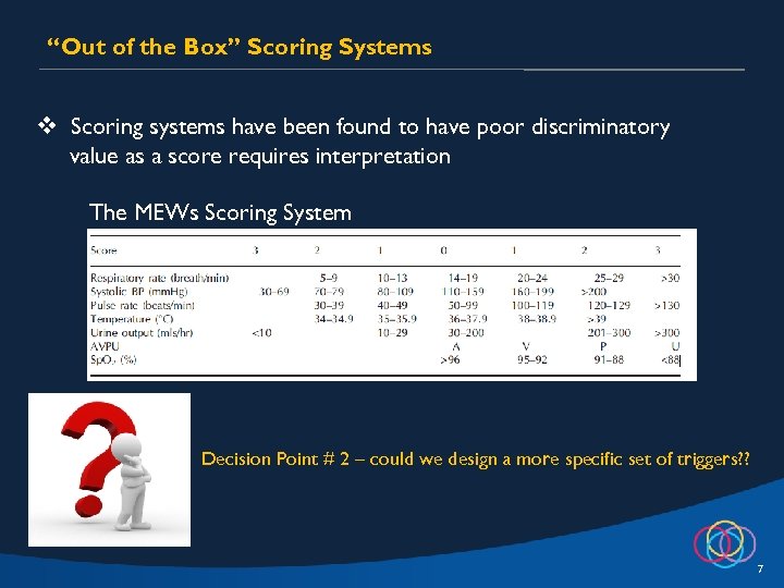 “Out of the Box” Scoring Systems v Scoring systems have been found to have
