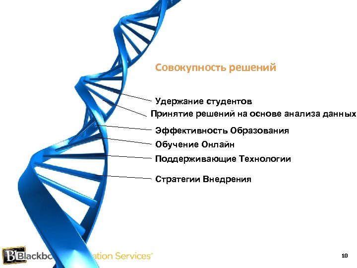 Совокупность решений Удержание студентов Принятие решений на основе анализа данных Эффективность Образования Обучение Онлайн