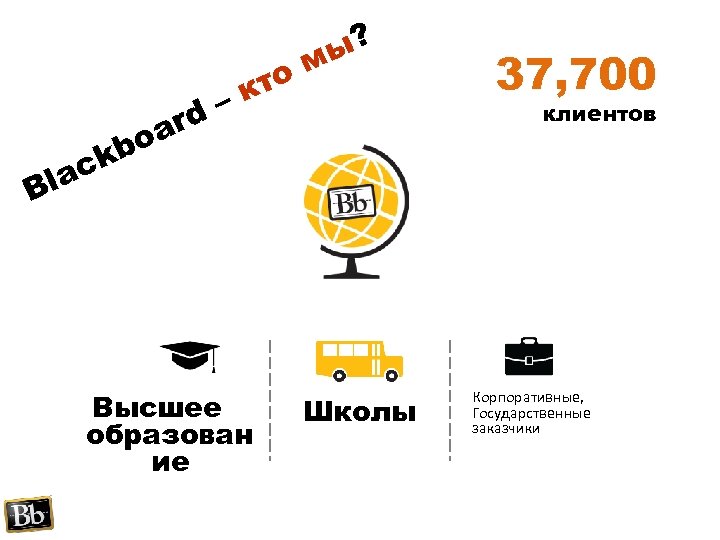 ы? ом кт d– ar bo ck la 37, 700 клиентов B Высшее образован