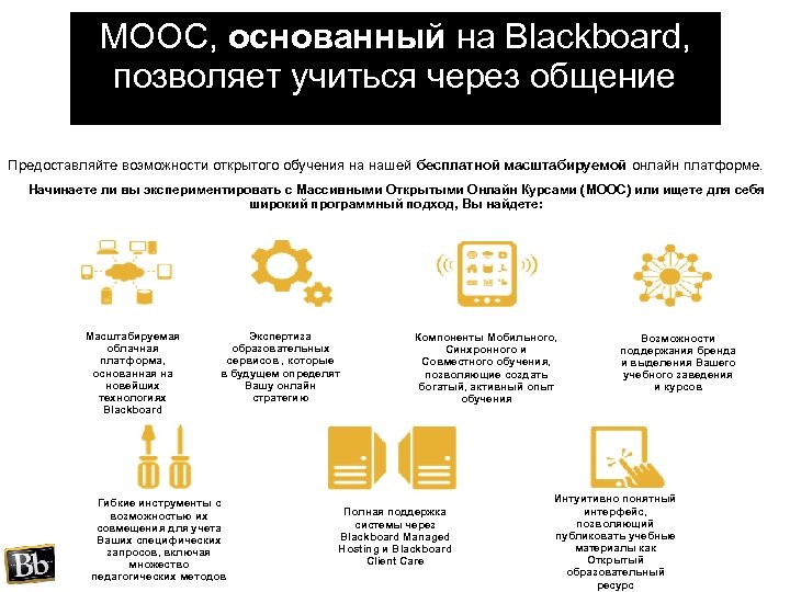 MOOC, основанный на Blackboard, позволяет учиться через общение Предоставляйте возможности открытого обучения на нашей