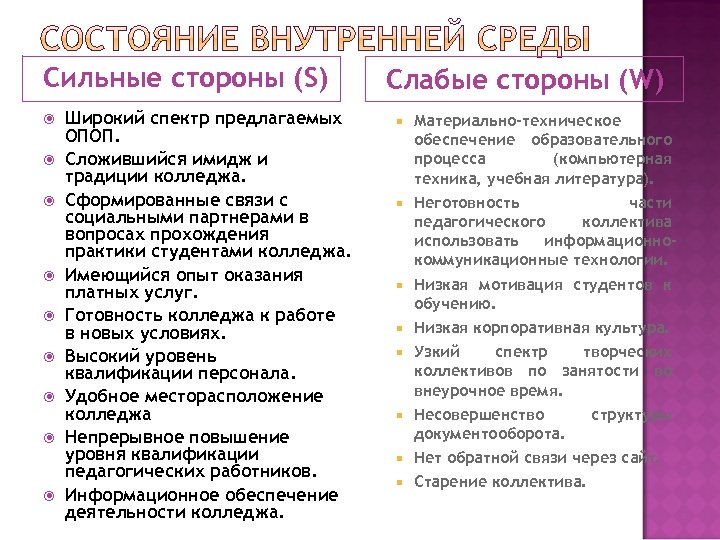 Сильные стороны (S) Широкий спектр предлагаемых ОПОП. Сложившийся имидж и традиции колледжа. Сформированные связи