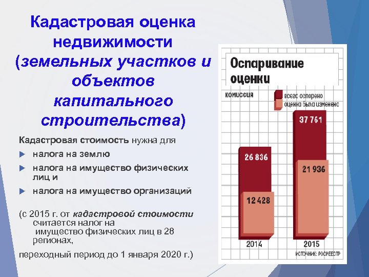 Результаты кадастровой оценки объектов недвижимости. Кадастровая оценка. Для чего нужна кадастровая оценка. Для чего нужна кадастровая стоимость. Кадастровая оценка объектов капитального строительства.