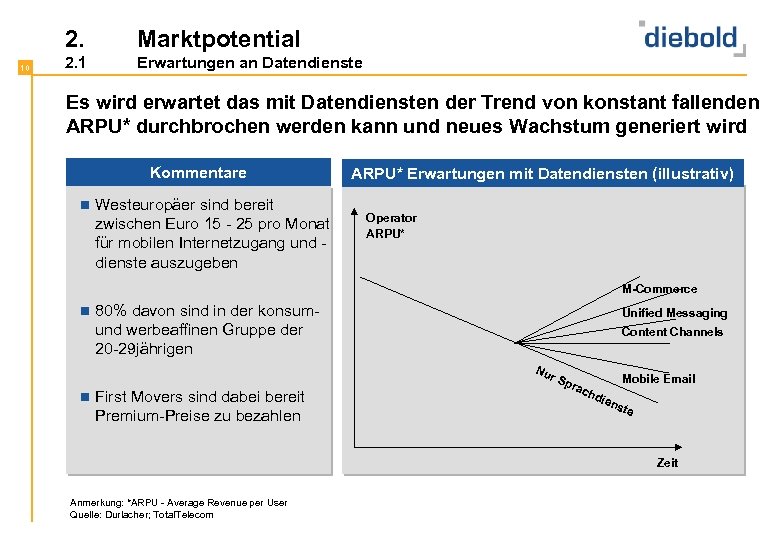 2. 10 Marktpotential 2. 1 Erwartungen an Datendienste Es wird erwartet das mit Datendiensten