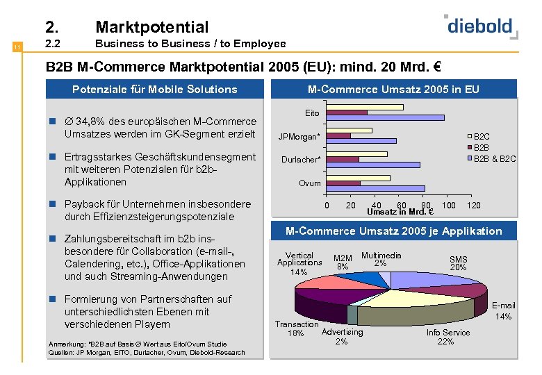 2. 11 Marktpotential 2. 2 Business to Business / to Employee B 2 B