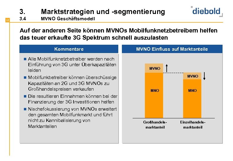 3. 18 Marktstrategien und -segmentierung 3. 4 MVNO Geschäftsmodell Auf der anderen Seite können