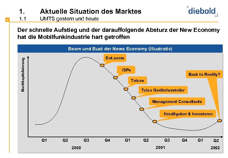 1. 1. 1 UMTS gestern und heute Der schnelle Aufstieg und der darauffolgende Absturz