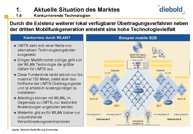 1. 7 Aktuelle Situation des Marktes 1. 4 Konkurrierende Technologien Durch die Existenz weiterer