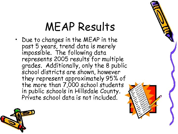 MEAP Results • Due to changes in the MEAP in the past 5 years,