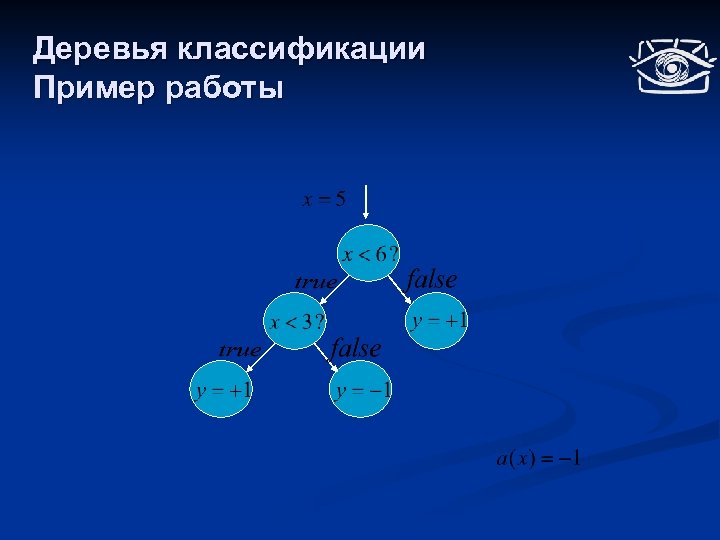 Деревья классификации Пример работы 