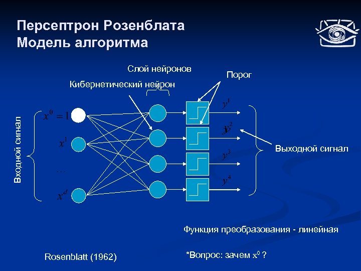 Схема нейронной сети розенблатта