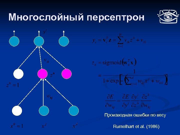 Многослойный персептрон Производная ошибки по весу Rumelhart et al. (1986) 