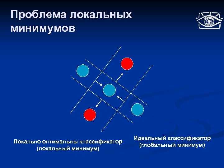 Проблема локальных минимумов Локально оптимальны классификатор (локальный минимум) Идеальный классификатор (глобальный минимум) 