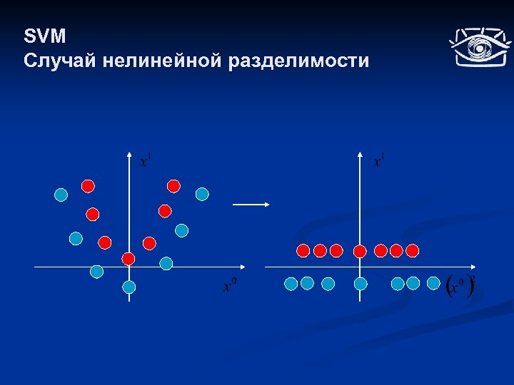 SVM Случай нелинейной разделимости 