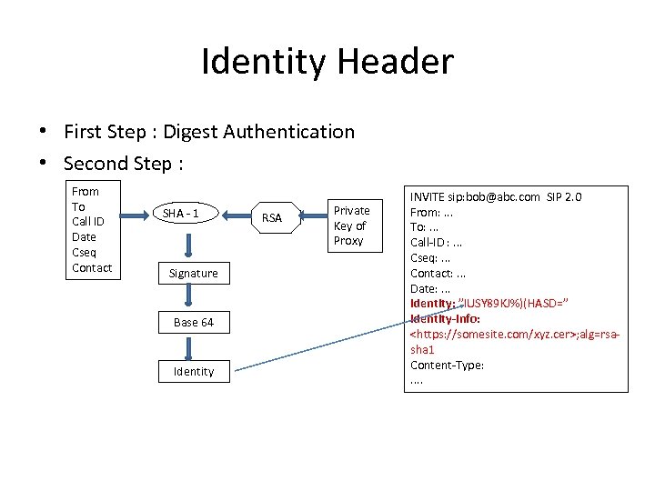 Identity Header • First Step : Digest Authentication • Second Step : From To