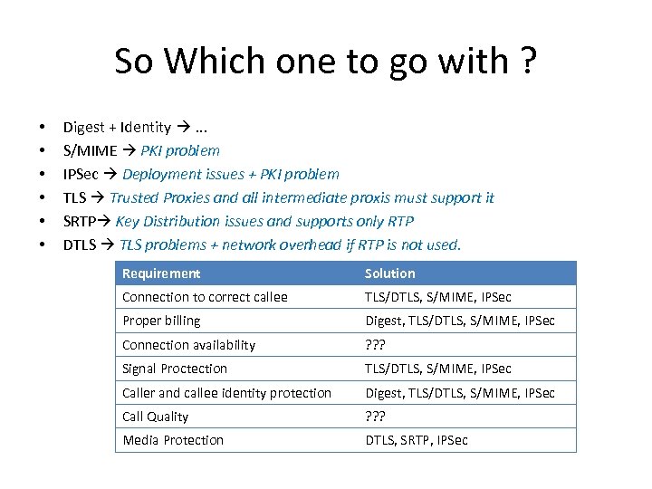 So Which one to go with ? • • • Digest + Identity .