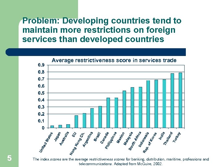 Problem: Developing countries tend to maintain more restrictions on foreign services than developed countries