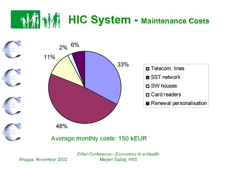 HIC System - Maintenance Costs Average monthly costs: 150 k. EUR Brugge, November 2002