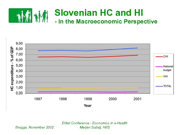 Slovenian HC and HI - In the Macroeconomic Perspective Brugge, November 2002 Ehtel Conference