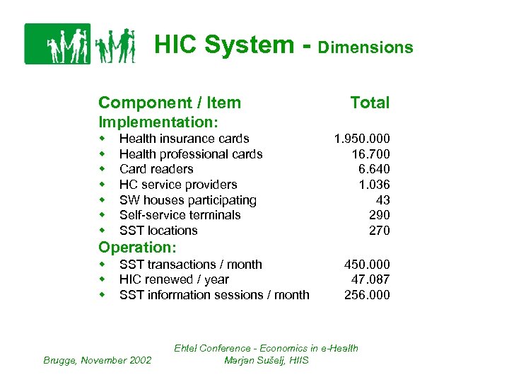 HIC System - Dimensions Component / Item Total Implementation: w w w w Health