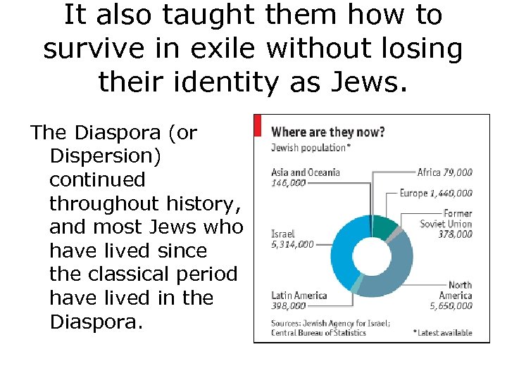 It also taught them how to survive in exile without losing their identity as