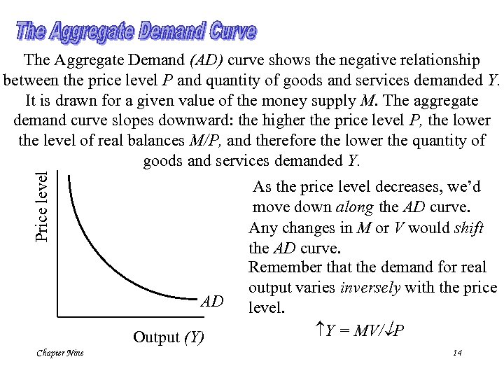 Price level The Aggregate Demand (AD) curve shows the negative relationship between the price