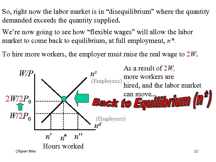 So, right now the labor market is in “disequilibrium” where the quantity demanded exceeds