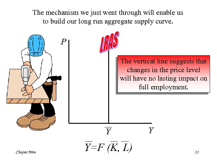 The mechanism we just went through will enable us to build our long run
