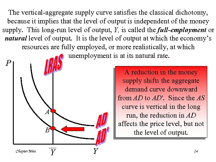 The vertical-aggregate supply curve satisfies the classical dichotomy, because it implies that the level