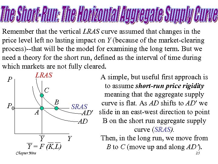 Remember that the vertical LRAS curve assumed that changes in the price level left