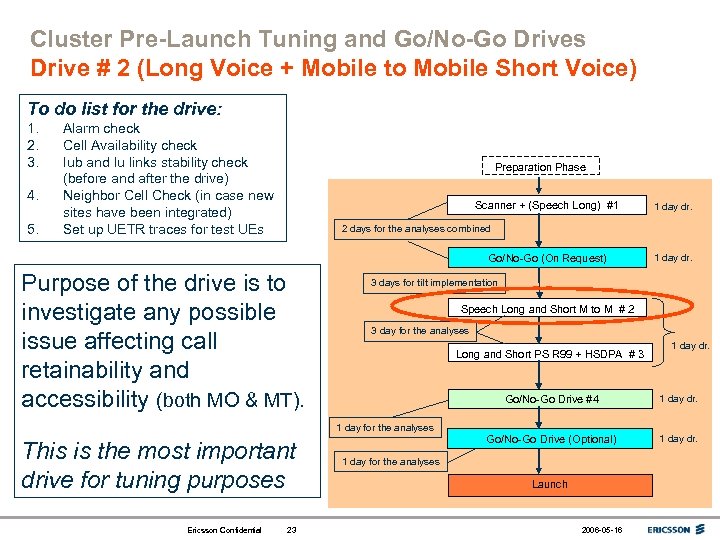 Cluster Pre-Launch Tuning and Go/No-Go Drives Drive # 2 (Long Voice + Mobile to