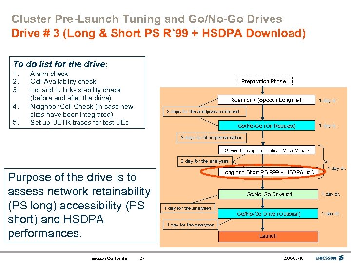 Cluster Pre-Launch Tuning and Go/No-Go Drives Drive # 3 (Long & Short PS R`99