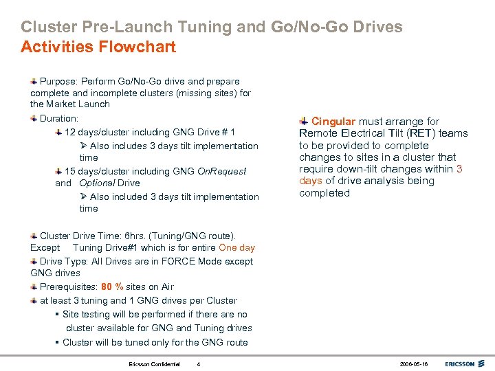 Cluster Pre-Launch Tuning and Go/No-Go Drives Activities Flowchart Purpose: Perform Go/No-Go drive and prepare